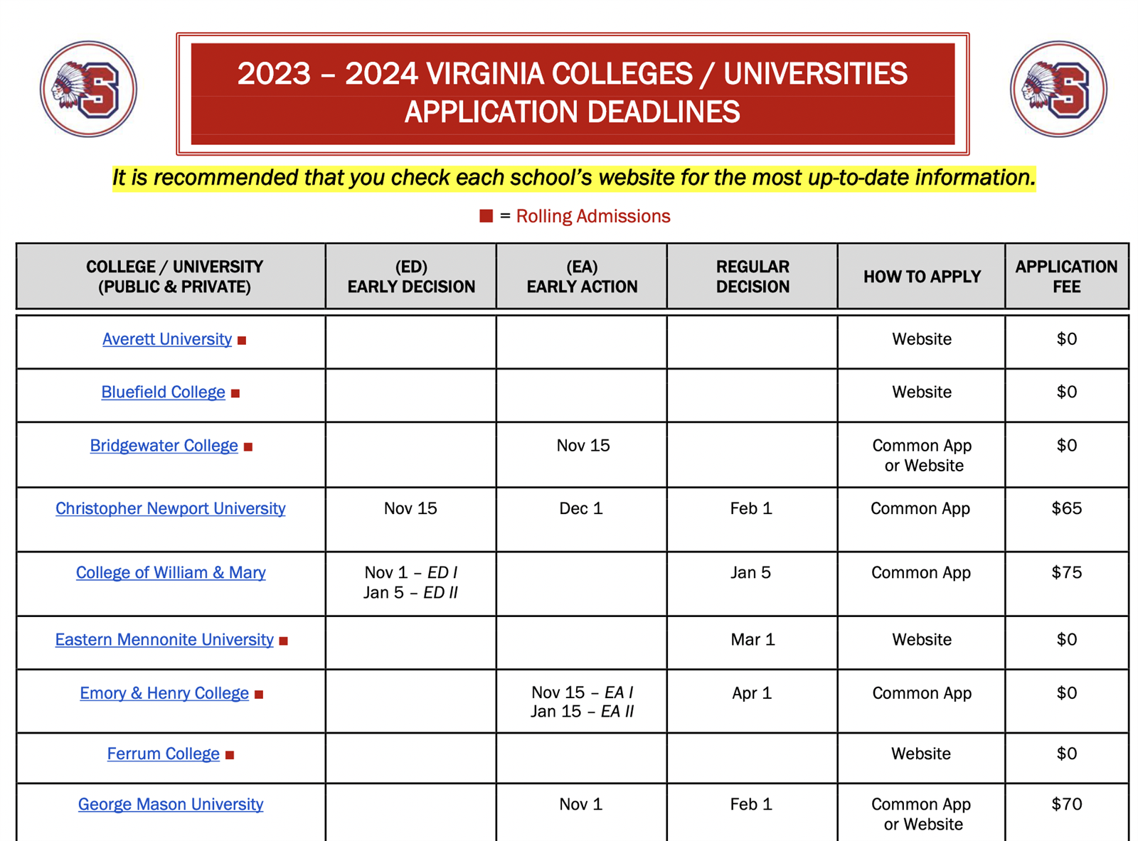  2023-24 Virginia College/University Application Deadlines